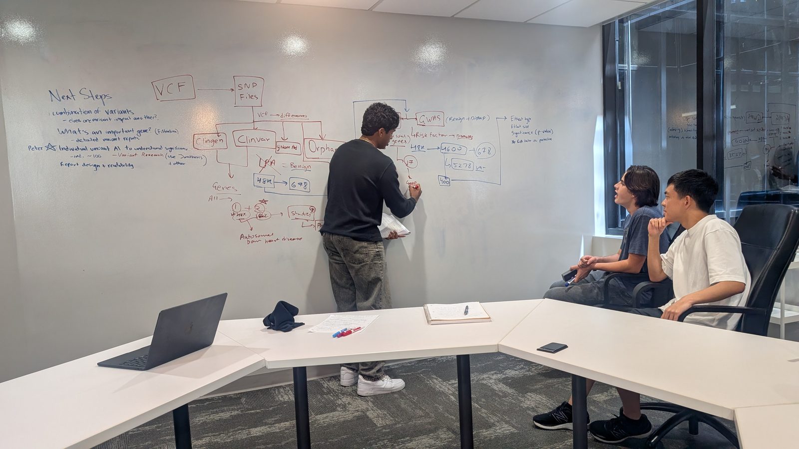 A whiteboard sketch of the genomic variant-annotation pipeline, from VCF and SNP files through ClinGen, ClinVar, and Orphanet, drawn during a team working session.